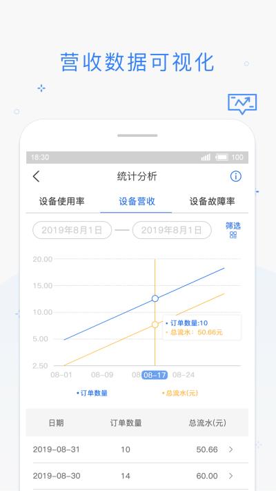 海狸管家app4